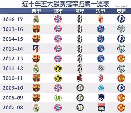 随着国际羽